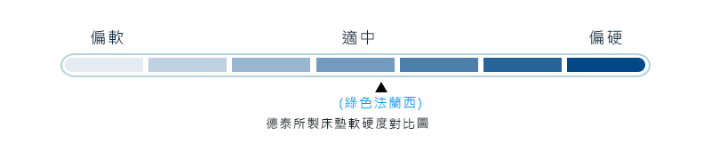 環保床墊,獨立筒,德泰床墊,彈簧床墊,雙人床墊,飯店床墊